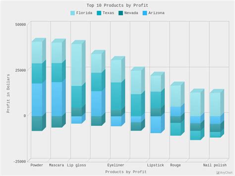 Stacked 3D Column Chart With Negative Values With Light Turquoise Theme