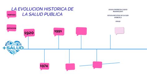 Linea Del Tiempo Salud Publica