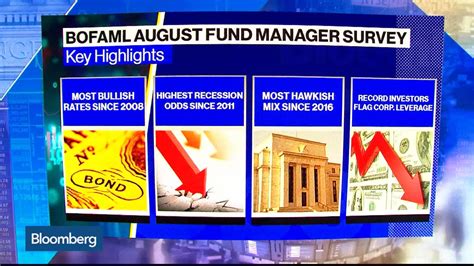 Watch BofAML S Fund Manager Survey Sees Investors Bullish On Rates