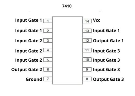 74HC10 7410 IC Triple 3 Input NAND Gate IC - Electronic Components ...