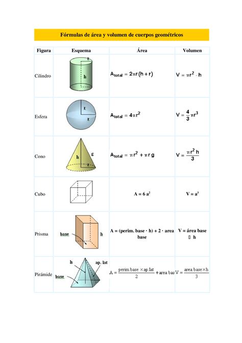 Docx Fórmulas De Área Y Volumen De Cuerpos Geométricos Dokumen Tips