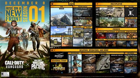 Cod Warzone And Vanguard All About Season 1 Pacific Map Roadmap And