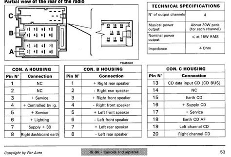 Head Unit Replacement ISO Connector Pinouts FIAT Croma 41 OFF