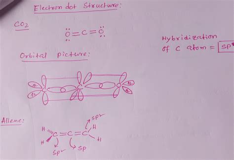 Co2 Hybridization