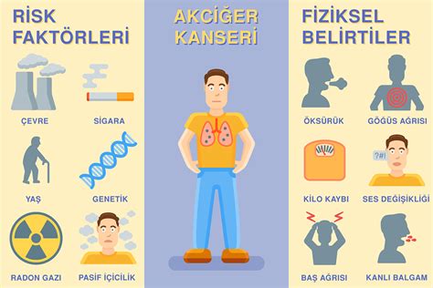 Akciğer Kanseri Belirtileri ve Tedavisi Medicana Sağlık Grubu