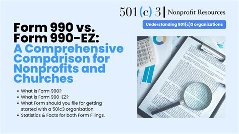 A Comprehensive Comparison For Nonprofits And Churches 501c3