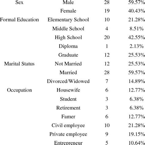 Interactions between biological stressors and psychosocial stressors in ...
