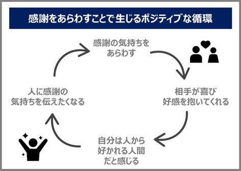 自分を好きになる方法を徹底解説！今から簡単に始められる6つの行動