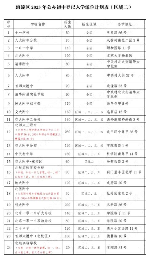 北京海淀区初中派位学校名单及招生计划一览！含公立初中民办初中 育路私立学校招生网