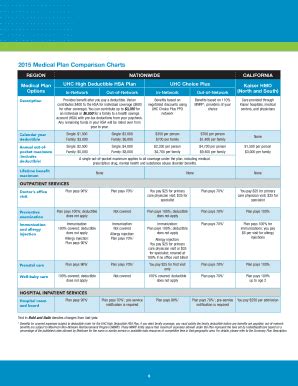 Fillable Online Uhc High Deductible Hsa Plan Fax Email Print Pdffiller