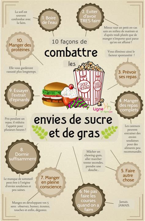 R Gime Sans Sucre Tout Ce Que Vous Devez Savoir Health And