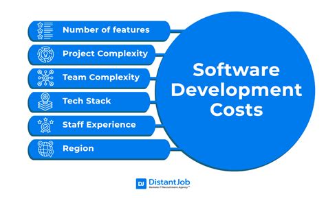 Software Development Costs How Can You Estimate It Right