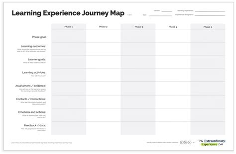 Learning Experience Journey Map | The Extraordinary Experience Lab