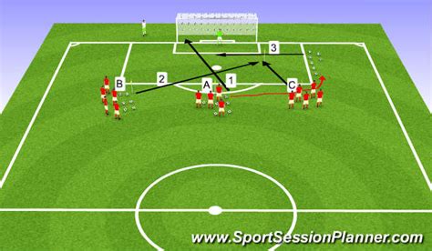 Football Soccer Crossing And Finishing Progressions Technical