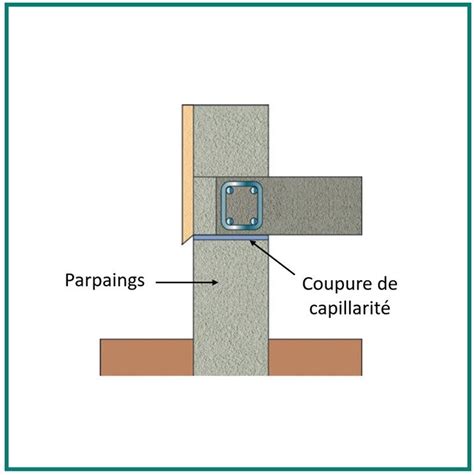 Pourquoi réaliser une coupure de capillarité entre les murs de