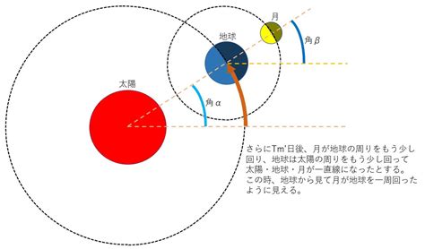 太陽暦と太陰暦 2 太陰暦の概要と歴史 旅工学