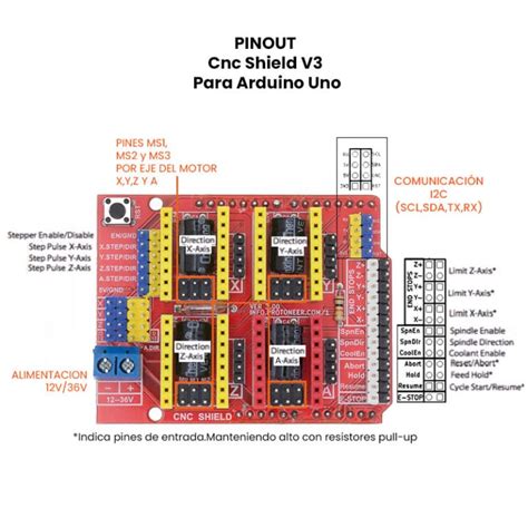 Cnc Shield V3 Para Arduino Uno Unit Electronics