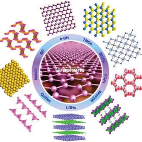 A Typical Illustration Of Different Kinds Of Ultrathin 2d Nanomaterials Download Scientific