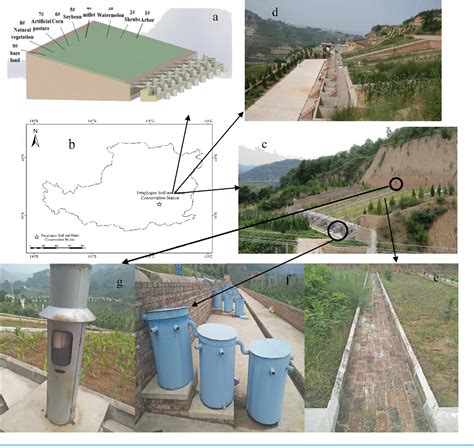 Figure 1 From Effects Of Vegetation Cover And Slope On Soil Erosion In