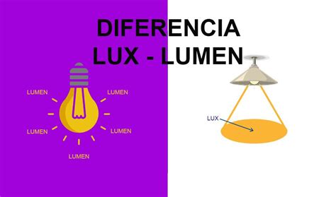 Diferencia Entre Lux Y Lumen GrowBlog Tecnocultivo