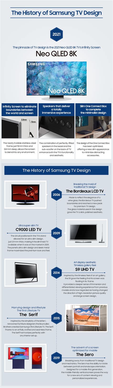 Infographic Charting The History Of Samsungs Groundbreaking Tv