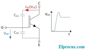 Miller Effect : Effect of Miller Capacitance & Miller Effect in IGBT