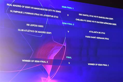 Champions League draw puts all remaining winners in same half | Daily Sabah