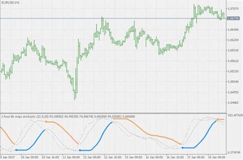 Top 5 Forex Mt5 Indicators For 2021 You Should Try