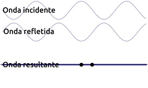 Aula 867 Ondas Estacionárias