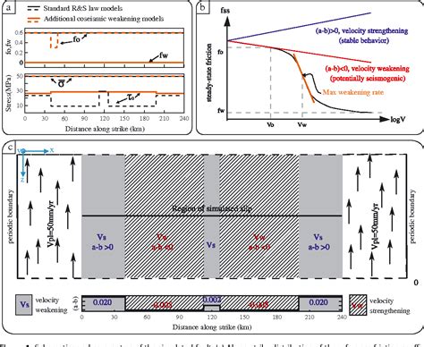 Figure From Quasidynamic Versus Fully Dynamic Simulations Of