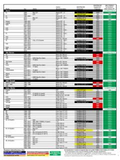 Acura No Additive Required Life Automotive Products Acura No