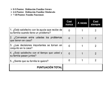 Pdf Apgar Formato Dokumen Tips