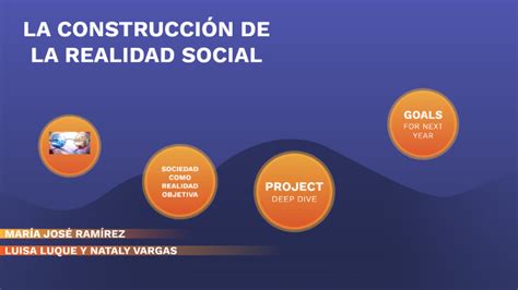 La construcción social de la realidad by María José Ramírez on Prezi