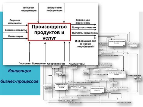 Инвестиционный анализ - презентация онлайн