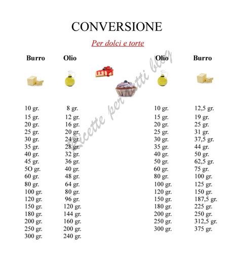 Tabelle Conversioni E Cotture Ricette Per Tutti Blog Indispensabili