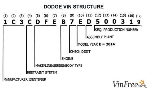 Dodge VIN Decoder Free VIN Lookup For Specs History - Printable Tracing ...