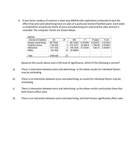 Solved 9 A Two Factor Analysis Of Variance Is Two Way