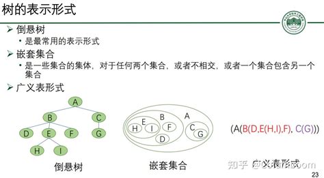 【columboom】《数据结构与算法》学习笔记知识架构 知乎