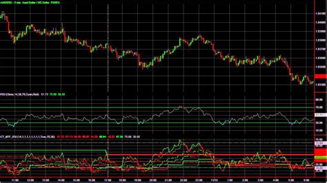 Mtf Rsi Indicator Is A Powerful Enhanced Rsi Indicator Youtube