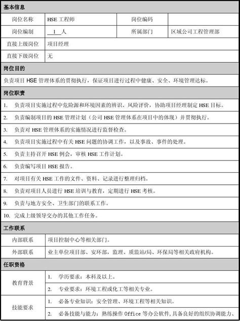 HSE工程师岗位职责说明书 word文档在线阅读与下载 无忧文档