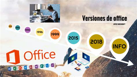 Cronolog A De Las Versiones De Office By V Ctor Daniel Borbor Guti Rrez