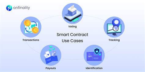 Smart Contract Security Best Practices