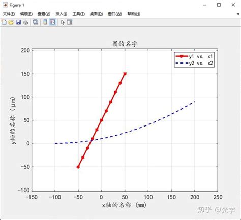 【matlab Plot画图功能收藏这篇就够了】matlab添加图名、图例、坐标轴名、坐标网格；画虚线、点划线、两条线；更改字体、字号、轴