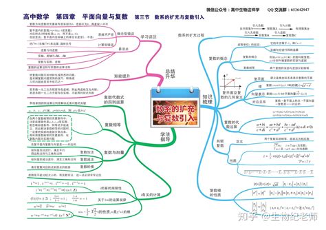 高中数学思维导图 知乎