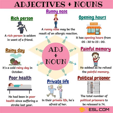 Noun Vs Adjective Vs Verb