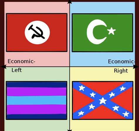 Flags That Represent Each Quadrant But Are Generally Hated By People In