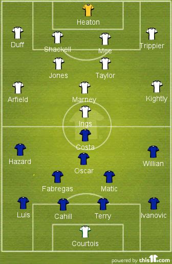 Burnley V Chelsea Ai I Team News Tactics Line Ups And Prediction