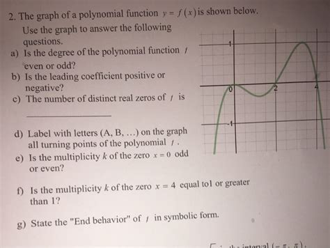 Solved The Graph Of A Polynomial Function Y F X Is Shown