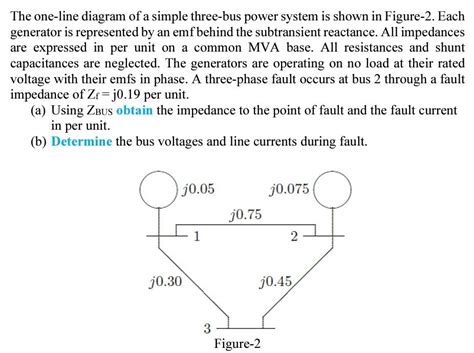 Solved The One Line Diagram Of A Simple Three Bus Power Chegg