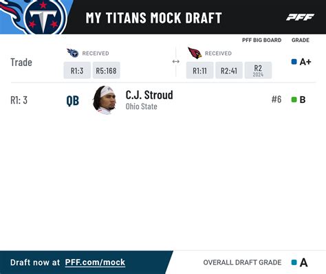 Pff Draft Simulator 2023 Image To U